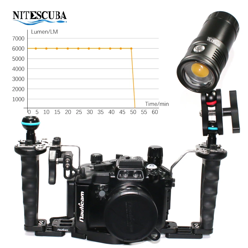 Nitescuba NSV60 LED Diving Vid - Photography Lighting Wireless บทวิจารณ์และราคา