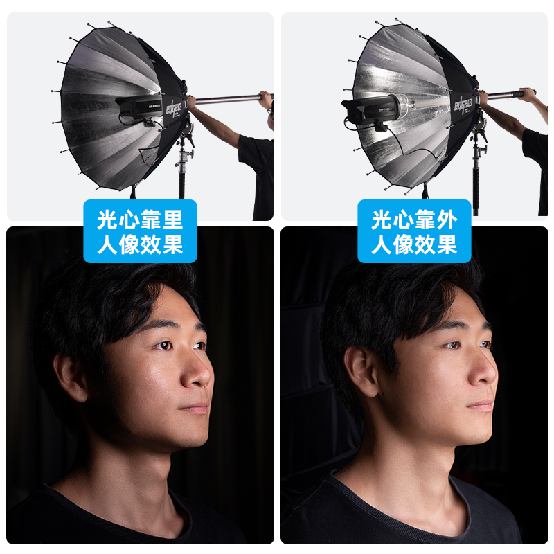 Deep mouth boundary parabolic  - Parabolic Umbrella Deep บทวิจารณ์และราคา